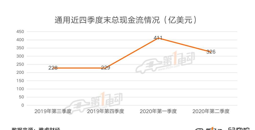 Tesla, Volkswagen, Toyota, Discovery, Model 3