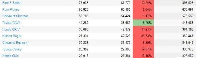 Toyota, Ford, Discovery, Mazda, Chevrolet