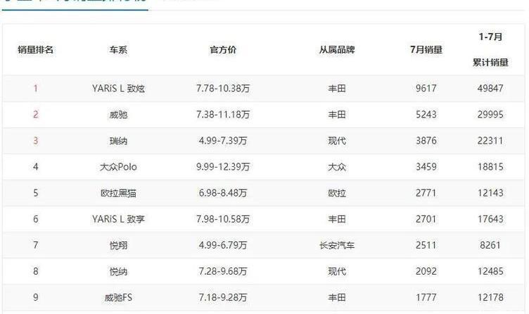 Toyota, Ford, Discovery, Mazda, Chevrolet