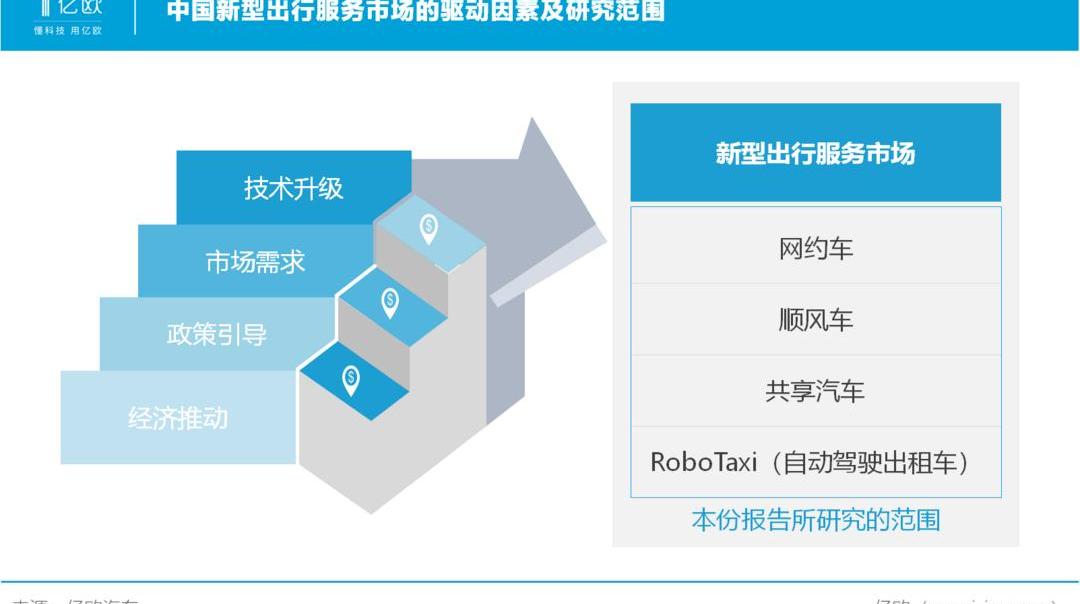 Idea, Great Wall, Dafa, Discovery, Shenzhou