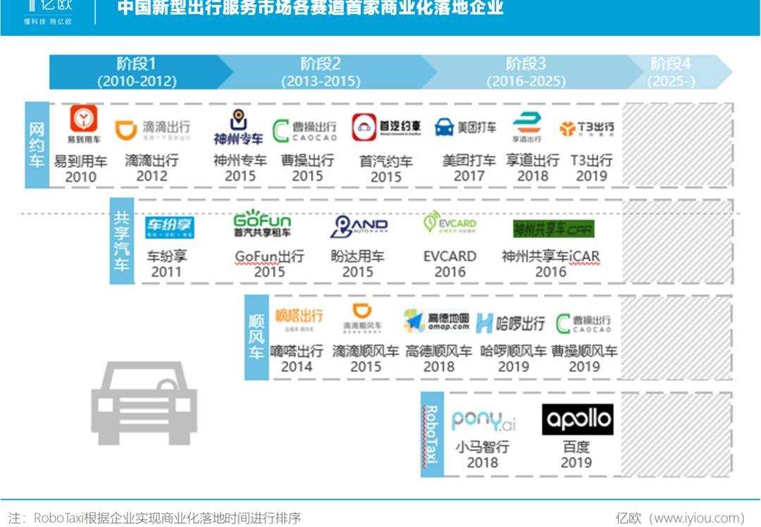 Idea, Great Wall, Dafa, Discovery, Shenzhou