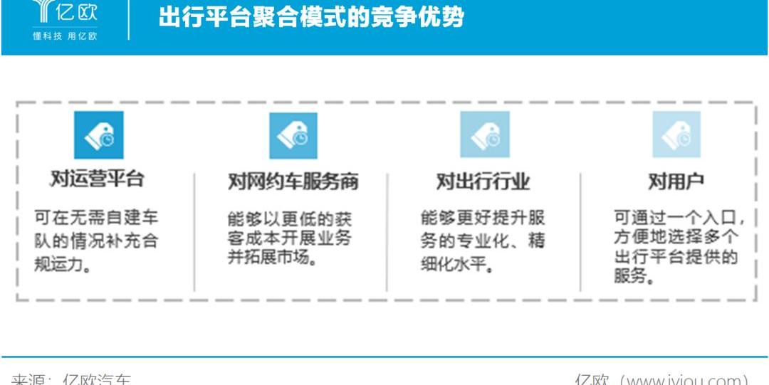 Idea, Great Wall, Dafa, Discovery, Shenzhou