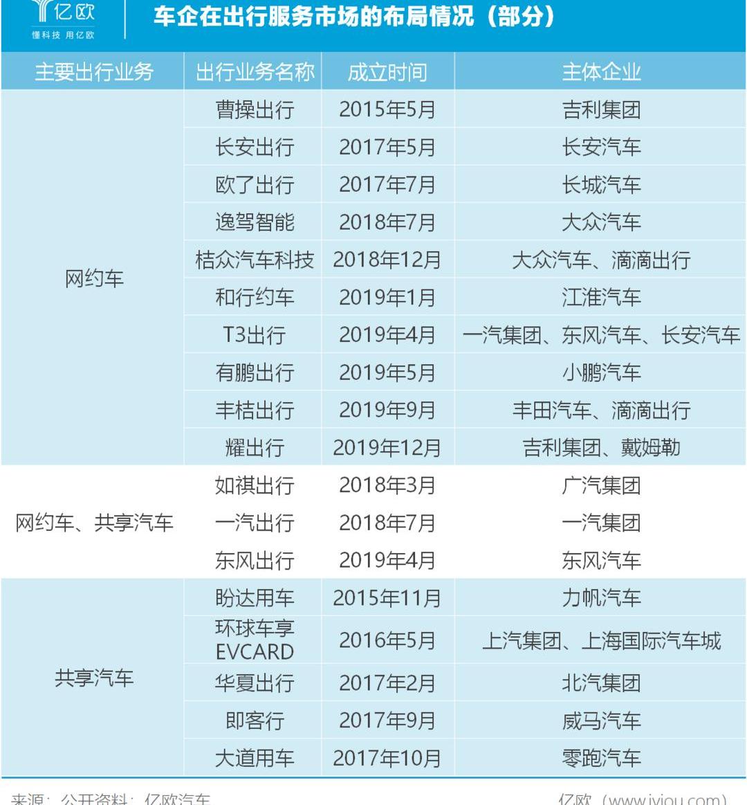 Idea, Great Wall, Dafa, Discovery, Shenzhou