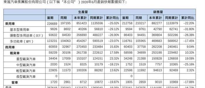 Dongfeng, Honda, Nissan, Lantu Automobile, Qichen