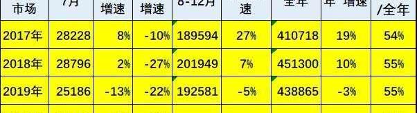 Great Wall, Jiangling, Nissan, Isuzu, Beijing