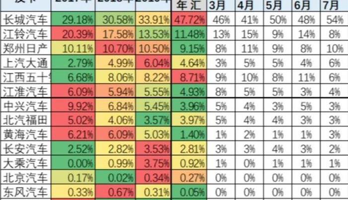 Great Wall, Jiangling, Nissan, Isuzu, Beijing