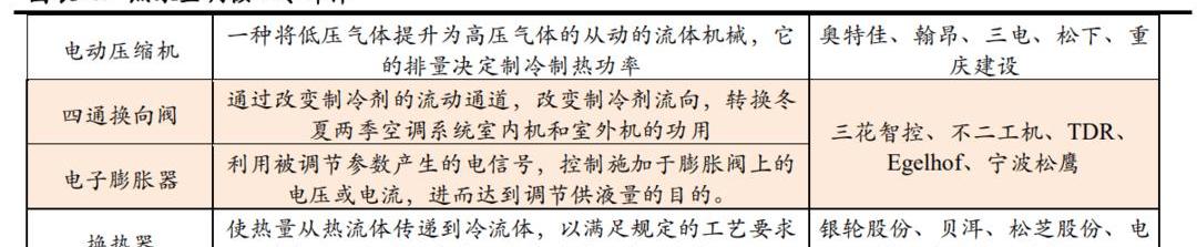 Tesla, Volkswagen, Model 3,Model Y, Audi