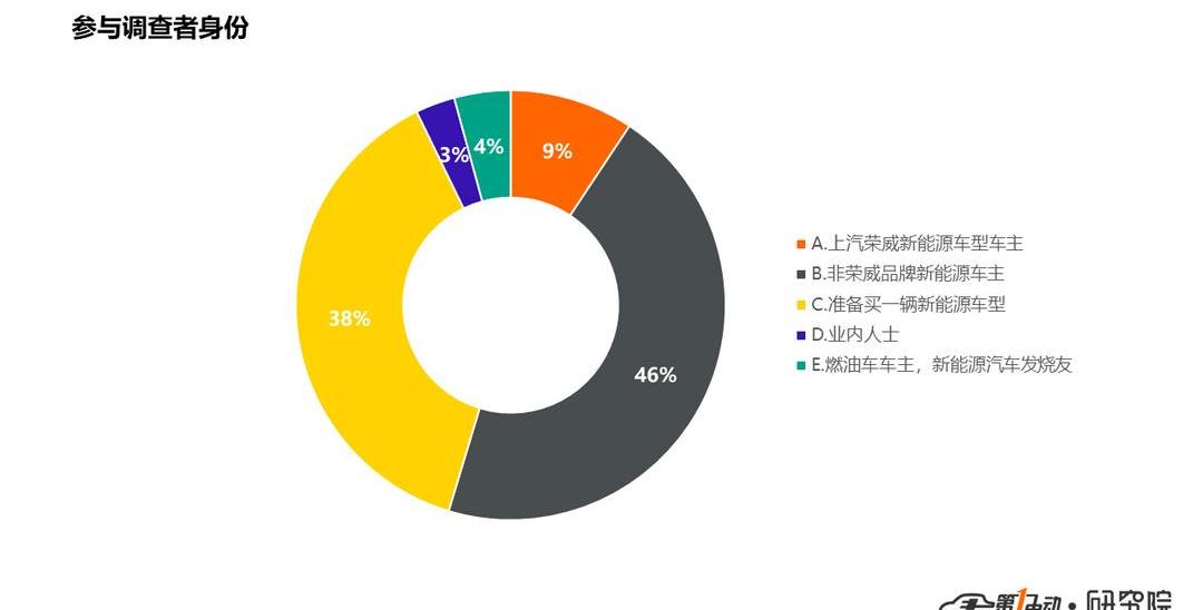 Roewe, BYD, Discovery, Han, Changyou