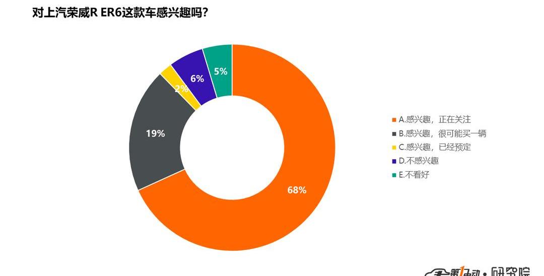 Roewe, BYD, Discovery, Han, Changyou