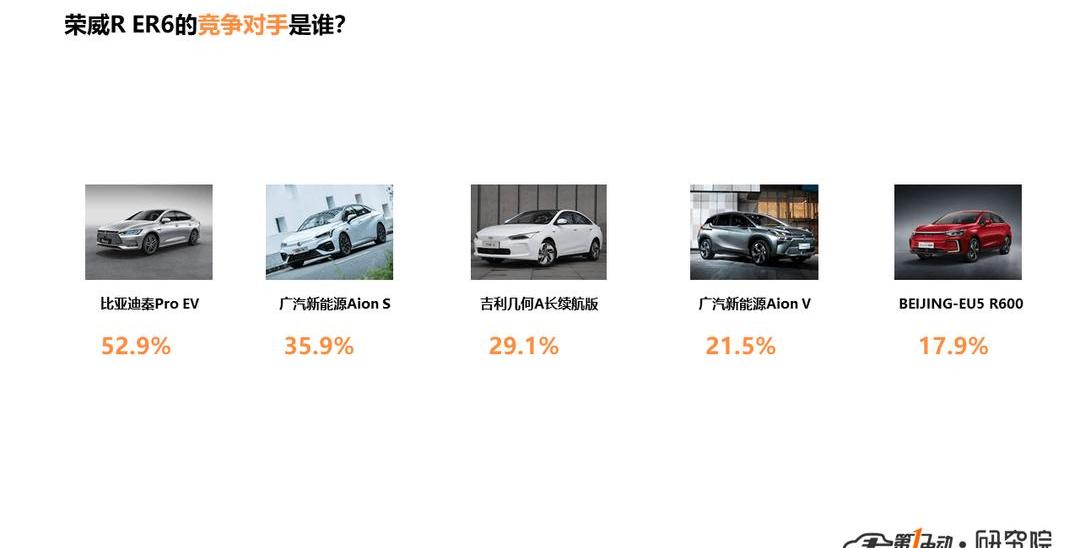 Roewe, BYD, Discovery, Han, Changyou