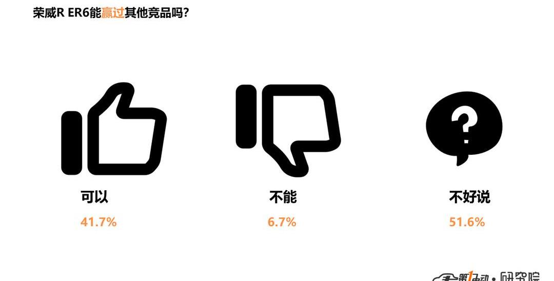 Roewe, BYD, Discovery, Han, Changyou