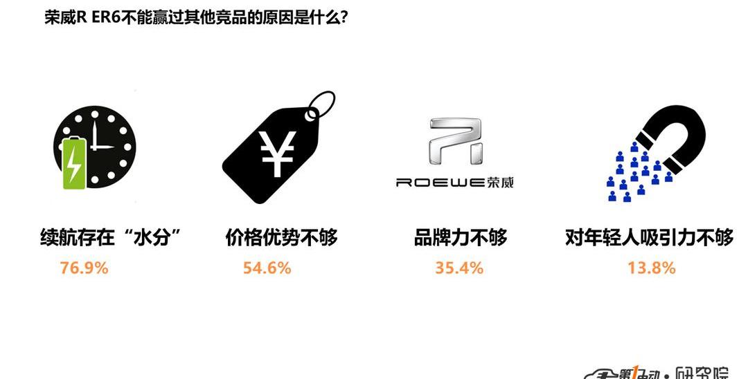 Roewe, BYD, Discovery, Han, Changyou