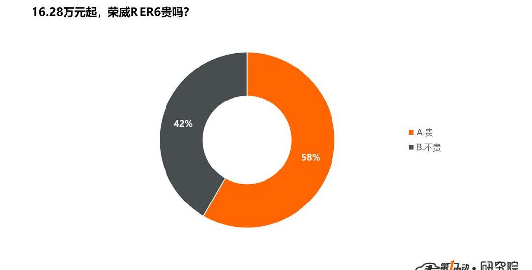 Roewe, BYD, Discovery, Han, Changyou