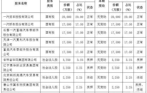 faw, discovery, Toyota, Beijing