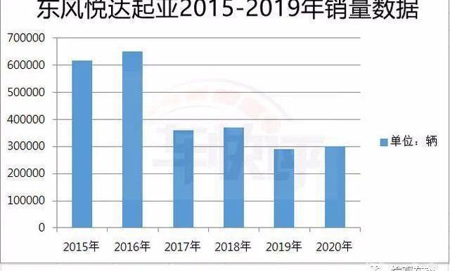 Modern, Kia, Beijing, Dongfeng, Great Wall