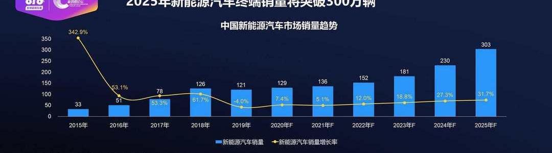 Dongfeng, idea, discovery, Kia, Han