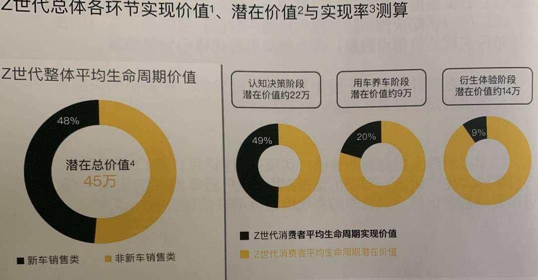 Dongfeng, idea, discovery, Kia, Han