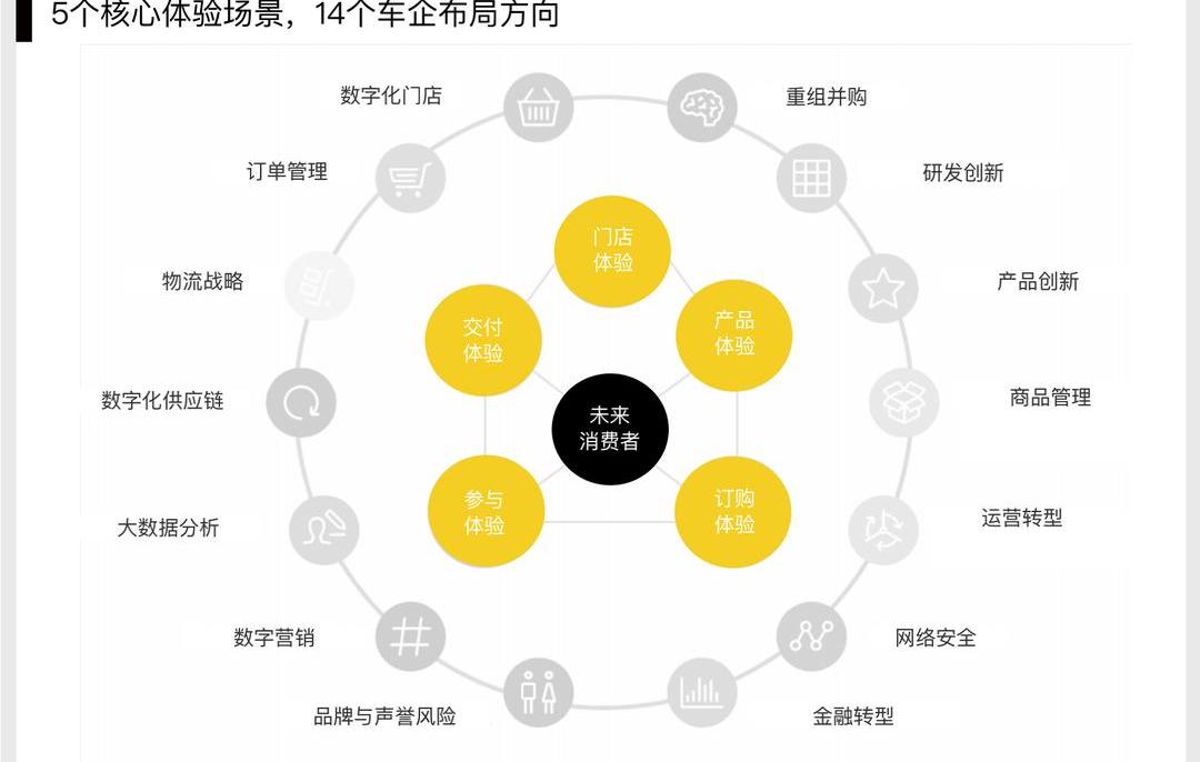 Dongfeng, idea, discovery, Kia, Han