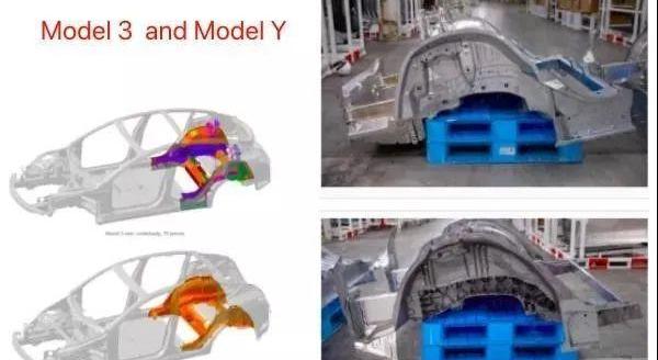 Tesla, Model 3,Model S, concept, model y