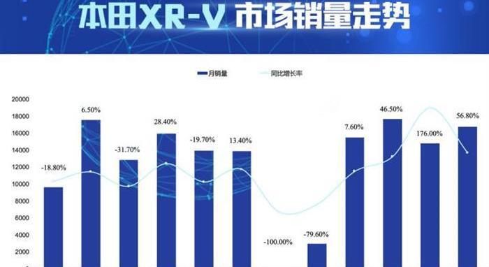 Honda, Honda XR-V, binzhi, Toyota, Toyota c-HR