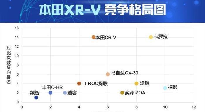 Honda, Honda XR-V, binzhi, Toyota, Toyota c-HR
