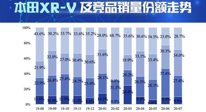 Honda, Honda XR-V, binzhi, Toyota, Toyota c-HR