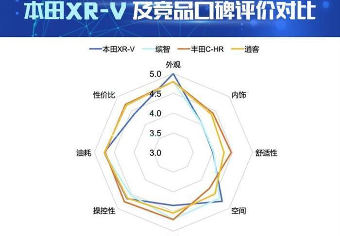 Honda, Honda XR-V, binzhi, Toyota, Toyota c-HR
