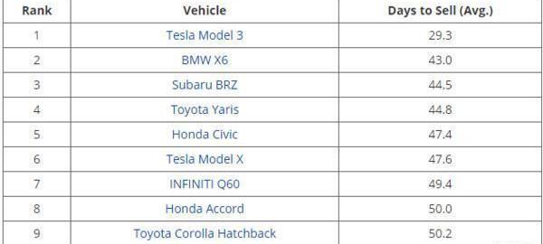 Tesla, Model 3, BMW, Audi, mercedes benz c class