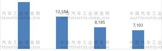 Weilai, Tucki, Nezha Automobile, Weimar Automobile, Guozhiweijun