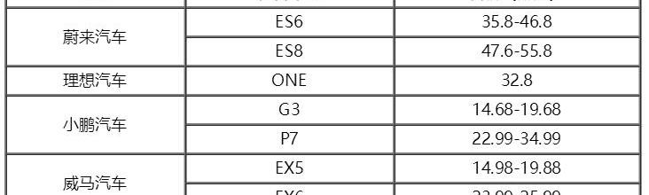 Weilai, Tucki, Nezha Automobile, Weimar Automobile, Guozhiweijun
