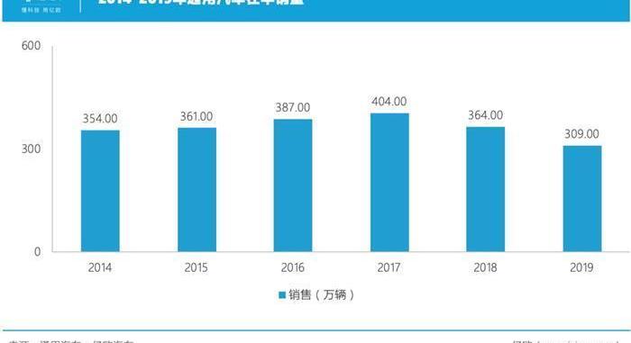 Buick, Chevrolet, Cadillac, Tesla, Light Blue 7