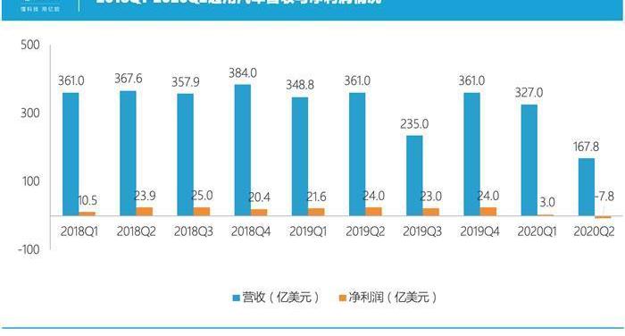 Buick, Chevrolet, Cadillac, Tesla, Light Blue 7