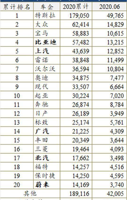 BYD, Volkswagen, Tesla, Mercedes-Benz, BMW