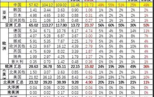 BYD, Volkswagen, Tesla, Mercedes-Benz, BMW