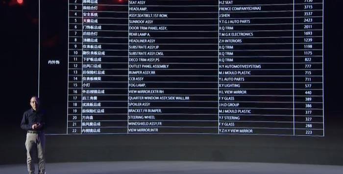 Weilai, Beijing, Guangzhou Automobile Group