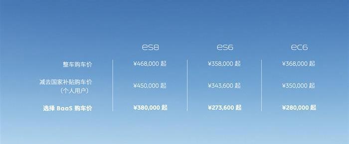 Weilai, adventurer, Han, Weilai ES6