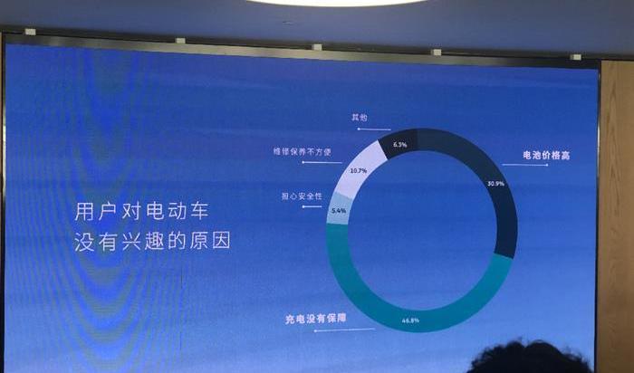 Weilai, adventurer, Han, Weilai ES6