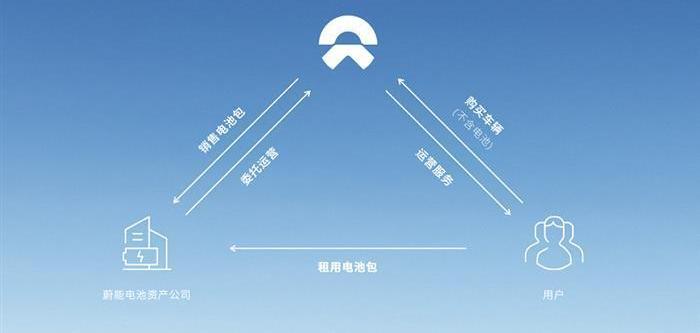 Weilai, adventurer, Han, Weilai ES6