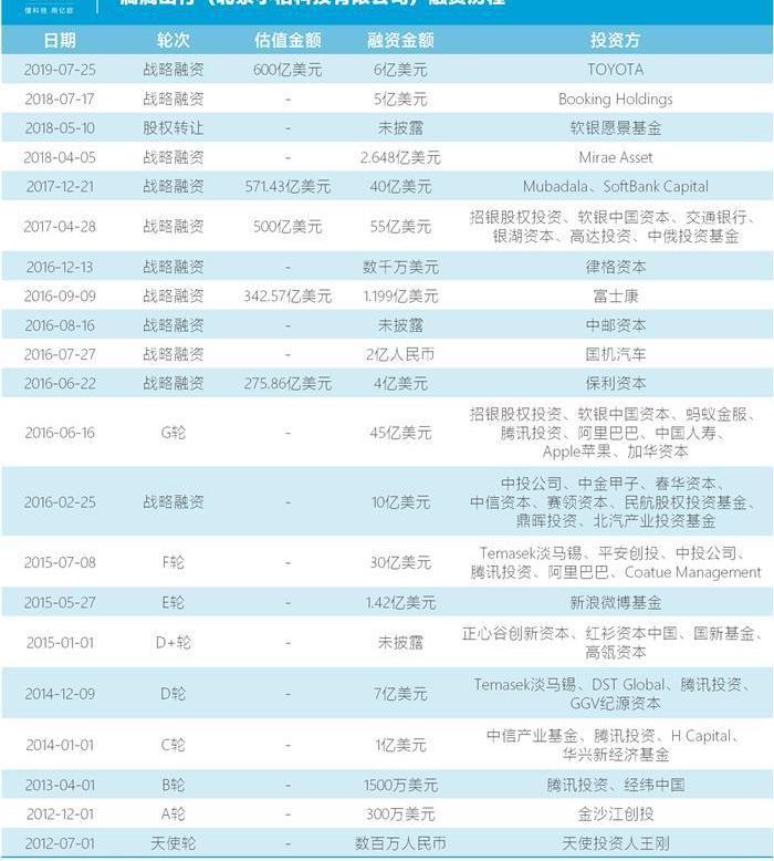 Dongfeng, FAW, Shenzhou, BYD and Chang 'an
