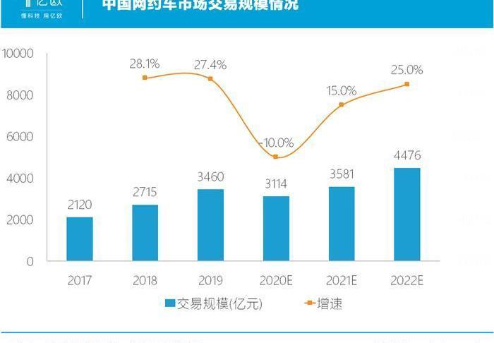 Dongfeng, FAW, Shenzhou, BYD and Chang 'an