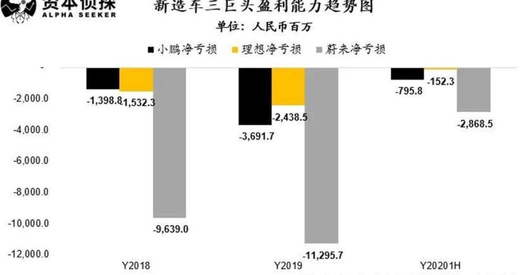 Weilai, Tucki, LI, Li ONE, Tesla