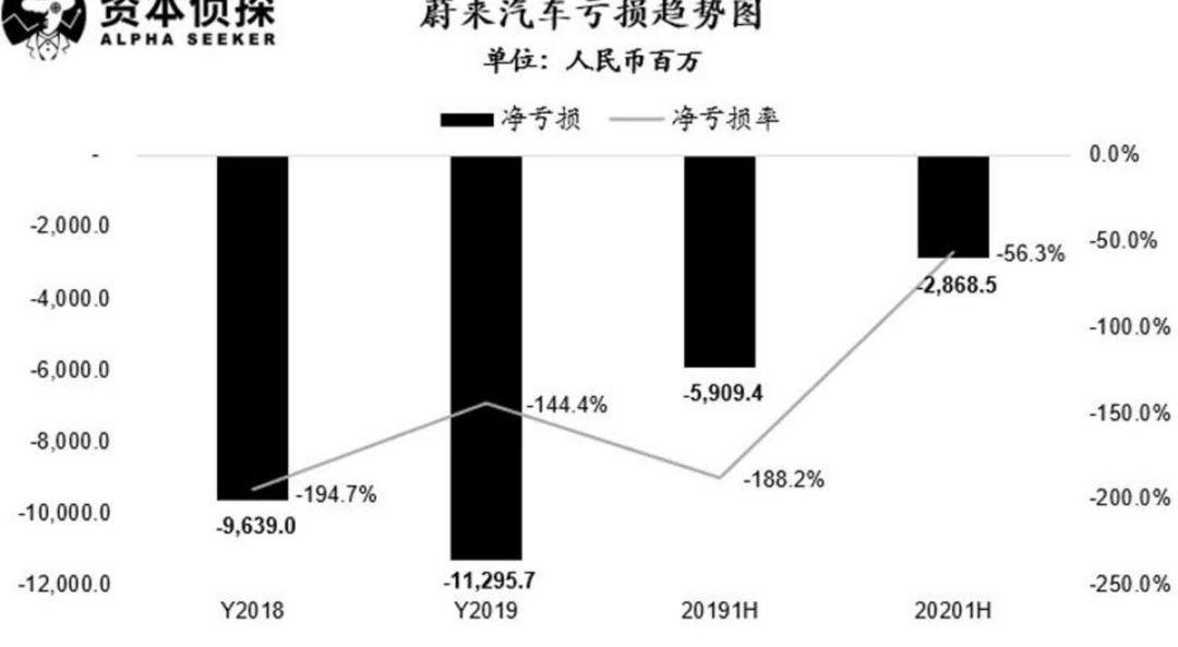 Weilai, Tucki, LI, Li ONE, Tesla