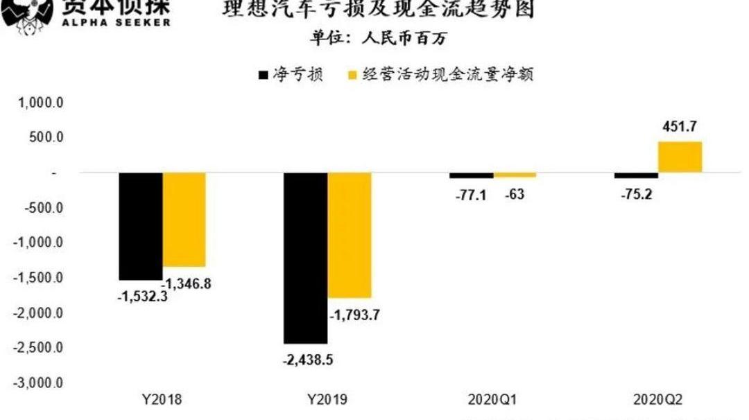 Weilai, Tucki, LI, Li ONE, Tesla