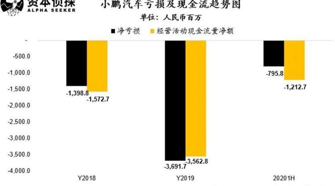 Weilai, Tucki, LI, Li ONE, Tesla