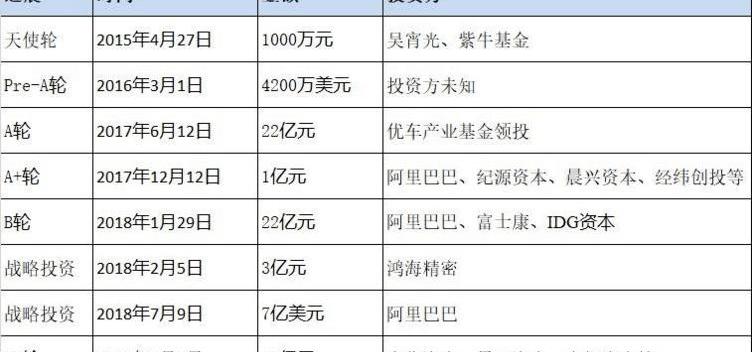Tucki, Tesla, Model 3, Tucki P7, Weilai
