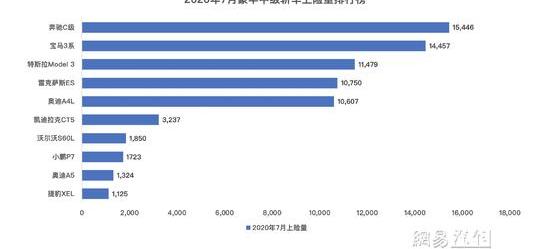 Tucki, Weilai, Tucki P7,DS, LI