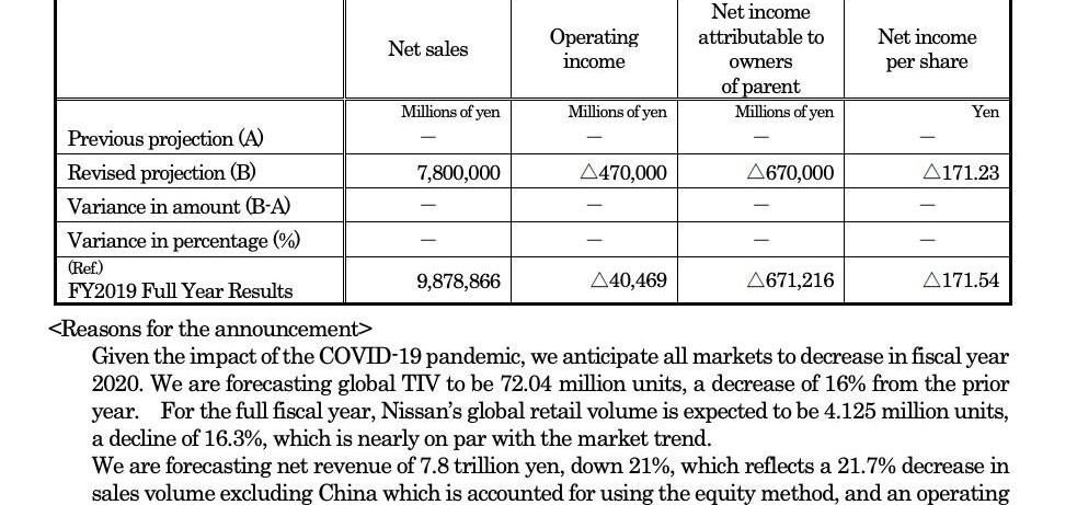 Nissan, Toyota, Sylphy, Honda, Dongfeng