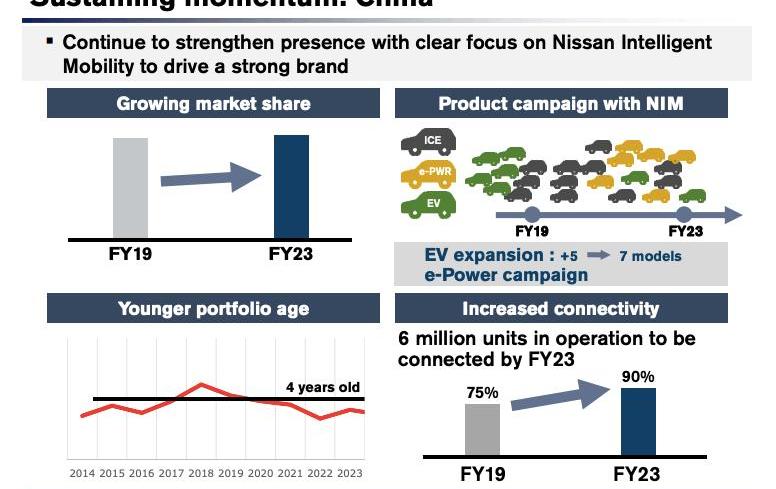 Nissan, Toyota, Sylphy, Honda, Dongfeng