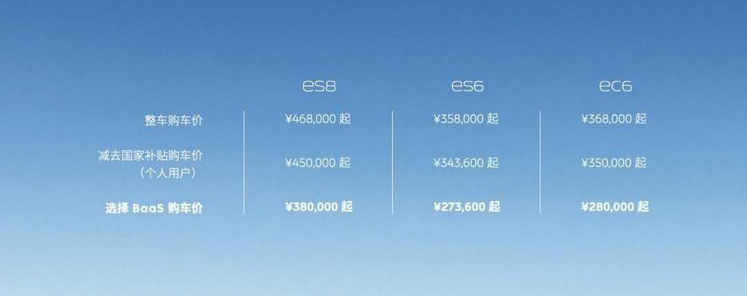 Weilai, Tesla, Chery, Model Y, Hongqi