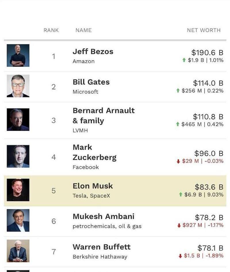 Tesla, Tucki, Model Y, Weilai, Nezha